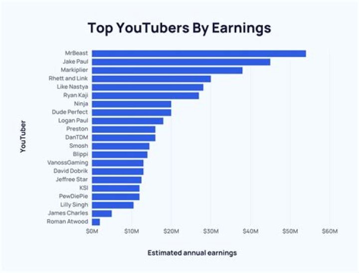 Ashu Reddy ❤️ net worth, income and estimated earnings of Youtuber channel