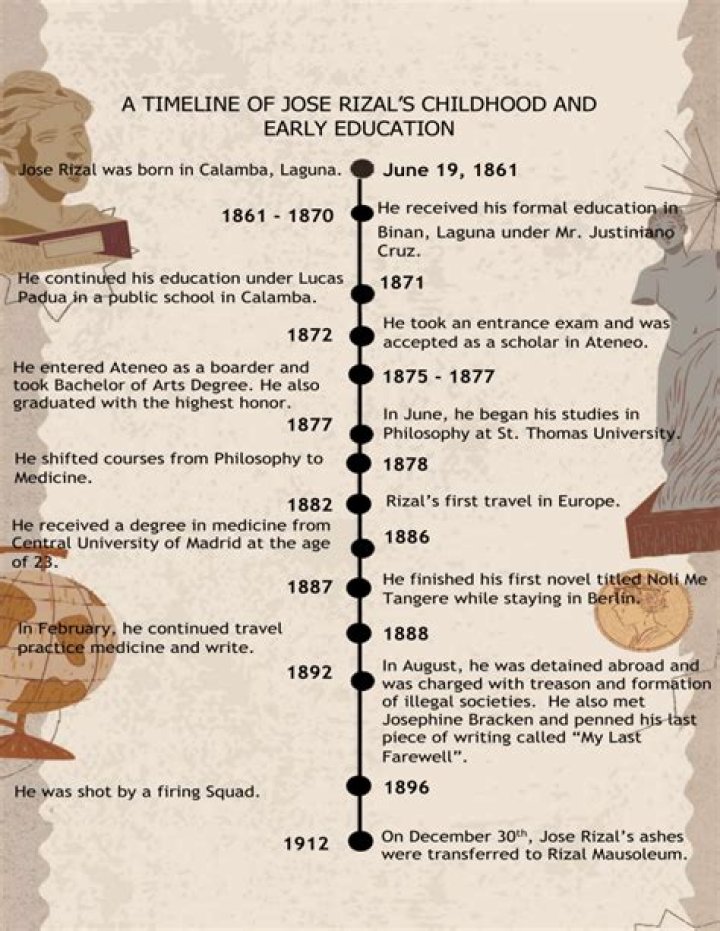 Barry Bishop Biography - Childhood, Life Achievements & Timeline