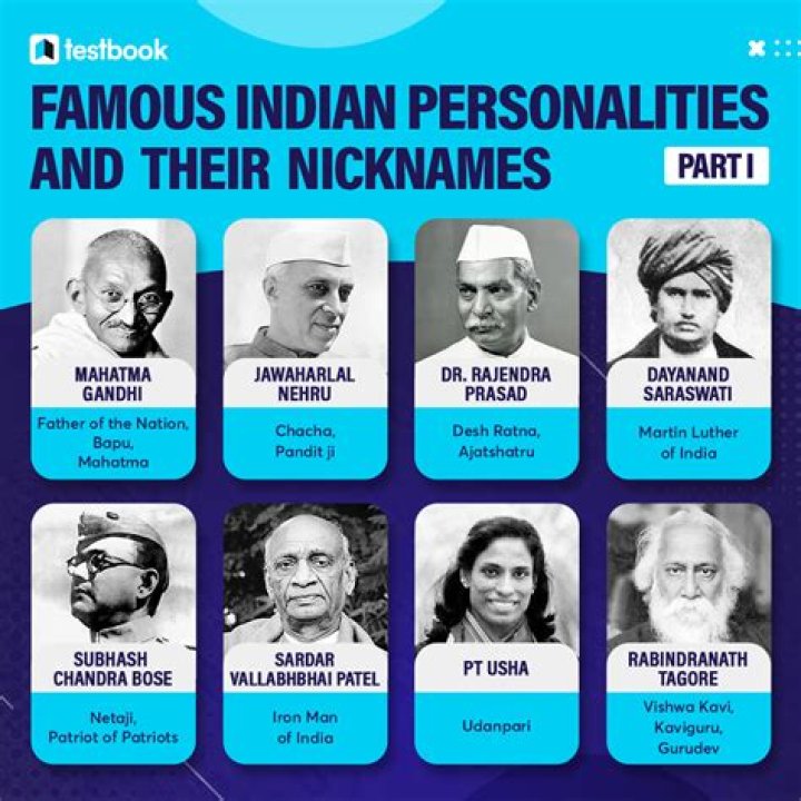 List Of Famous People Of The 19th Century