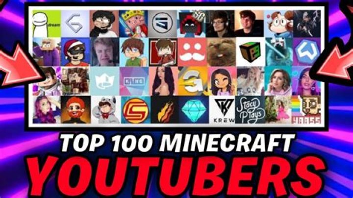 Similar Youtubers to Darito