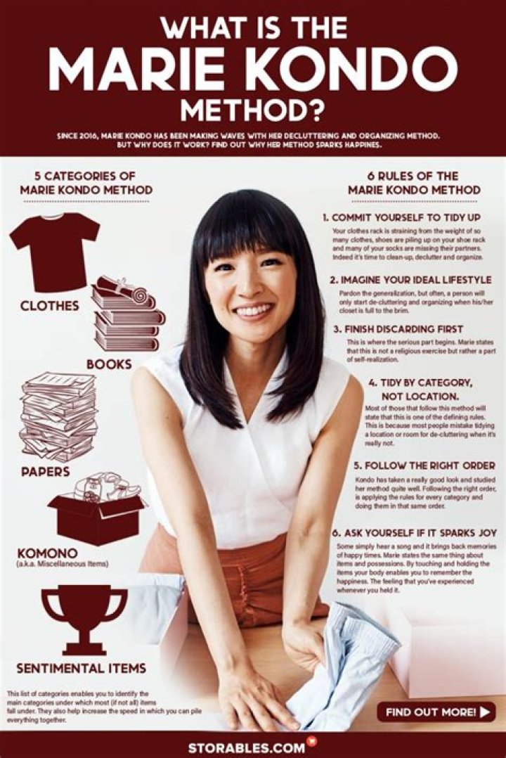 What Languages Does Marie Kondo Speak? – Celebrity