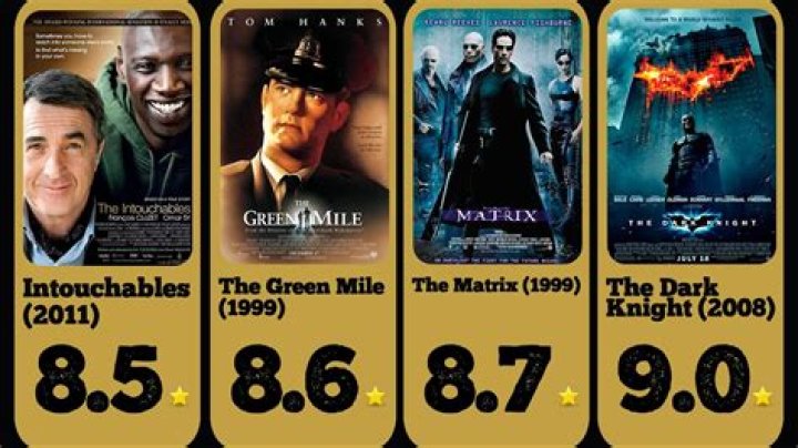 World Top Movies